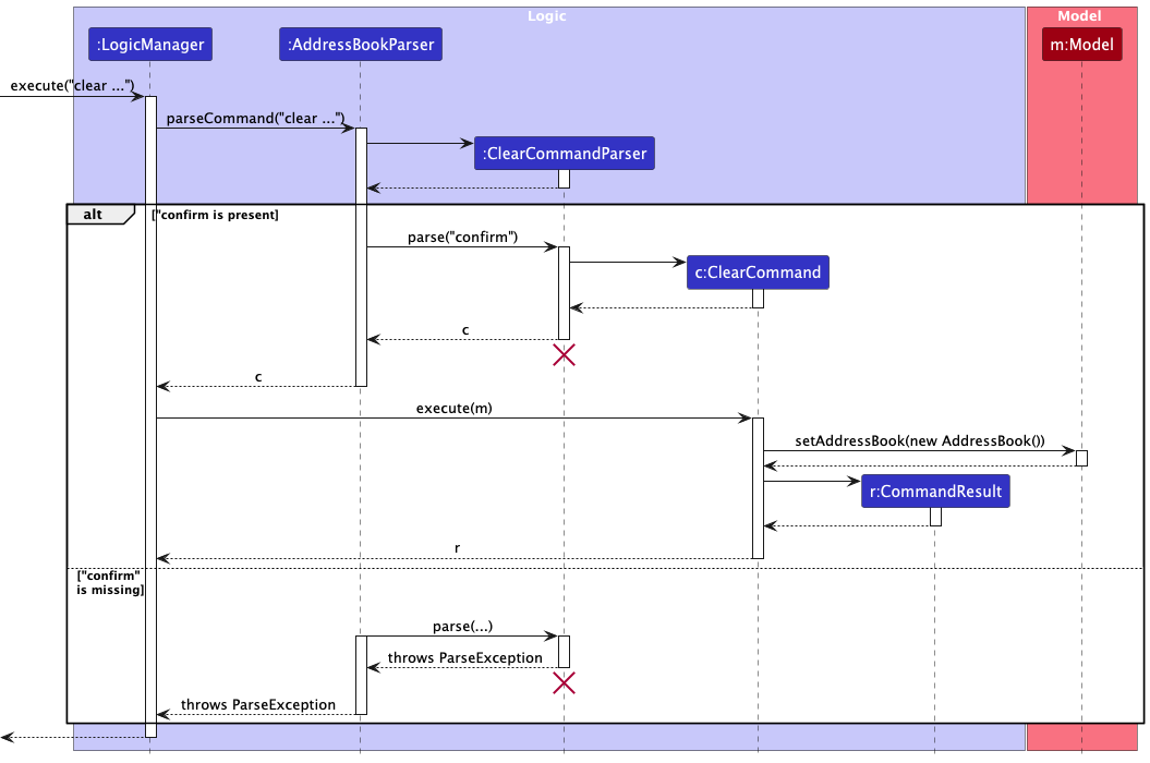 Interactions Inside the Logic Component for the `clear confirm` Command