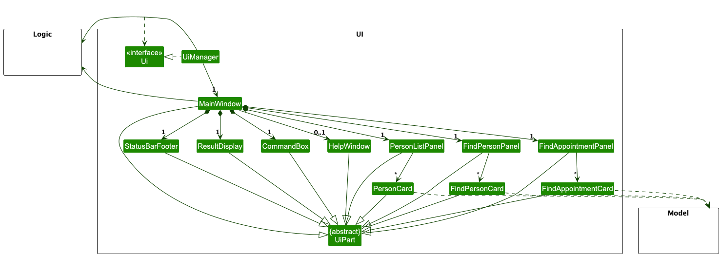 Structure of the UI Component